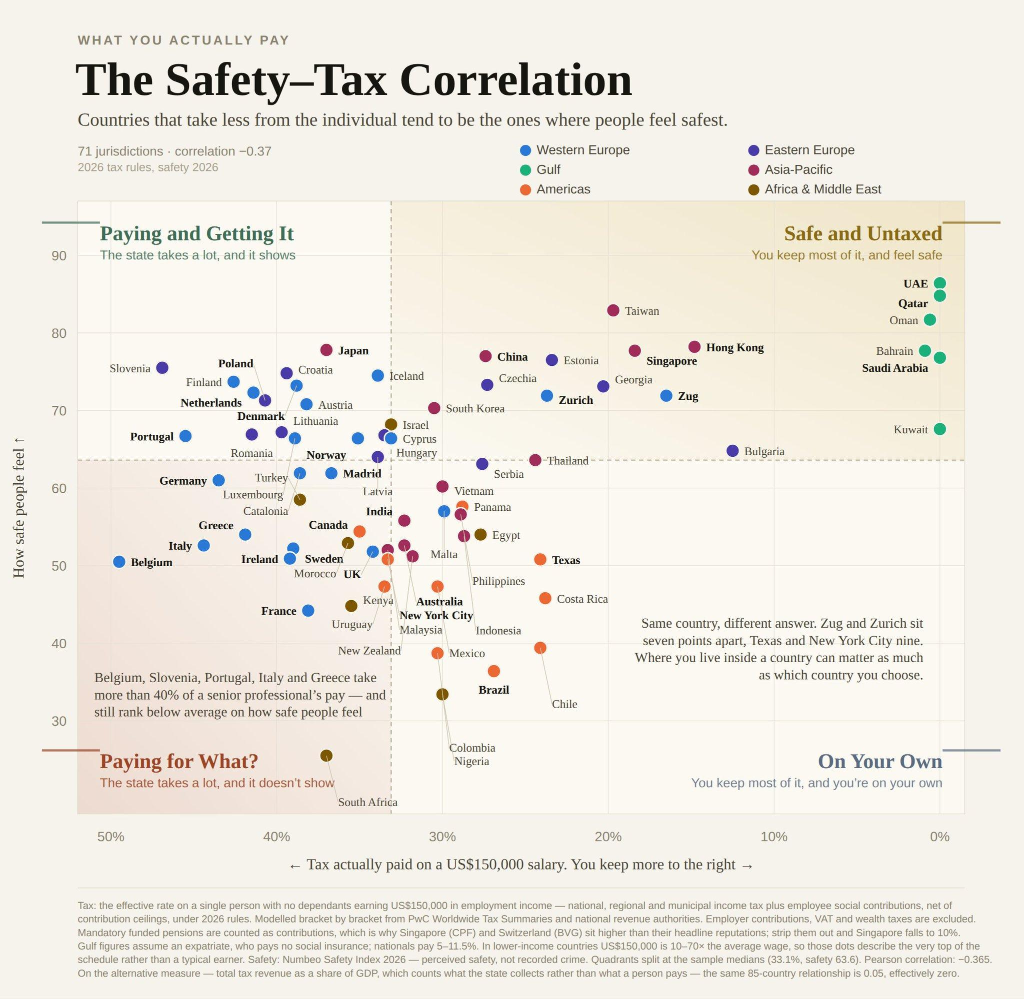 /safetytaxation.png